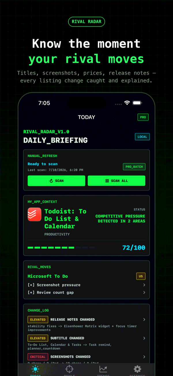 Rival Radar Today screen: daily briefing with manual refresh, competitive score 72/100, rival moves and a change log with severity chips