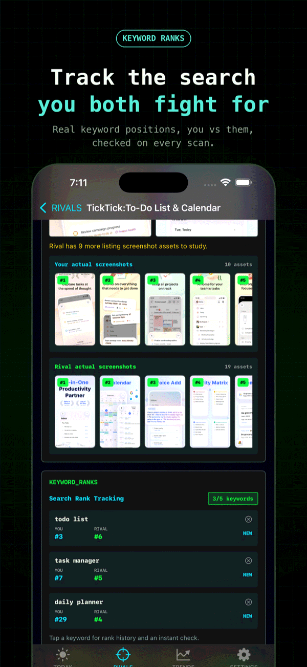 Keyword rank tracking screen comparing your App Store search rank against a rival's for tracked keywords